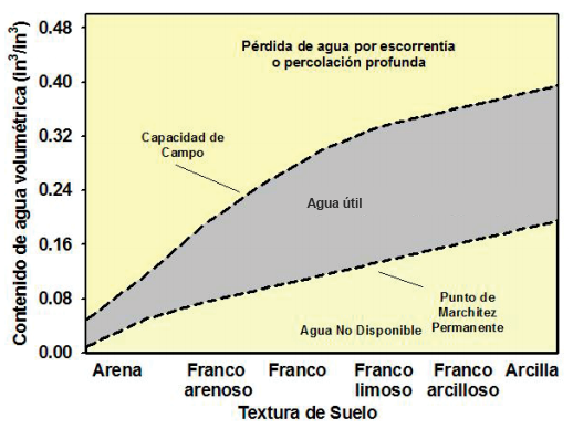 grafica textura suelo