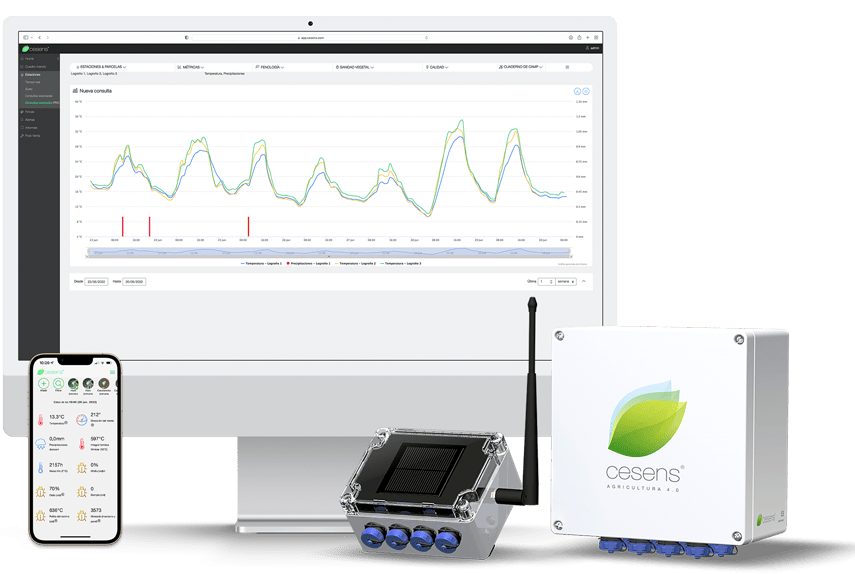 cesens_encore_lab_familia_estaciones_apps